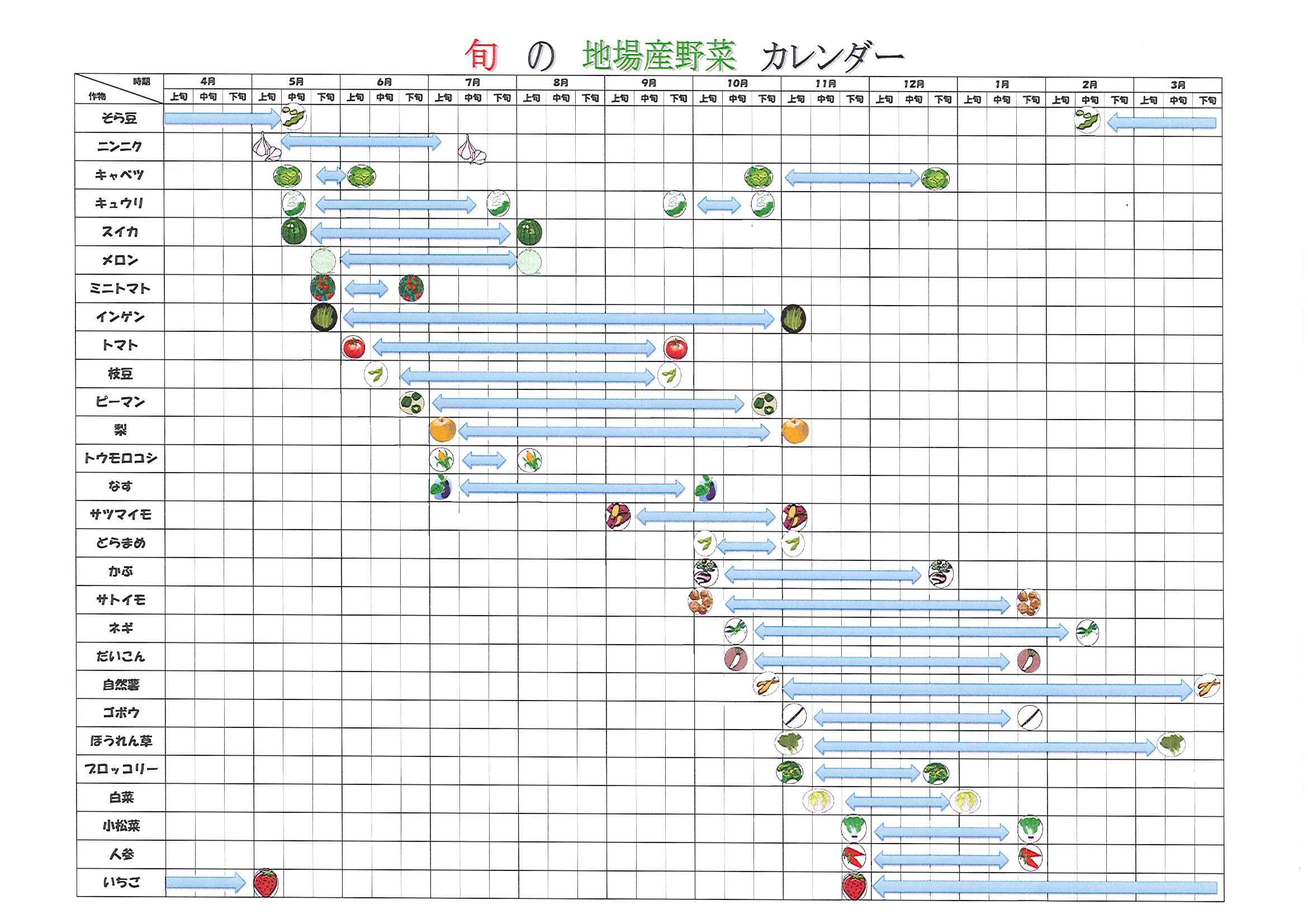 旬の地場野菜カレンダー - JA西印旛